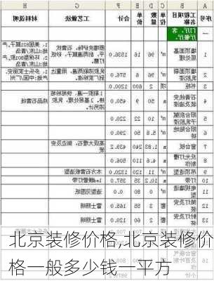 北京装修价格,北京装修价格一般多少钱一平方