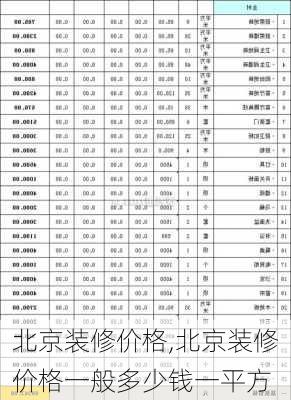 北京装修价格,北京装修价格一般多少钱一平方