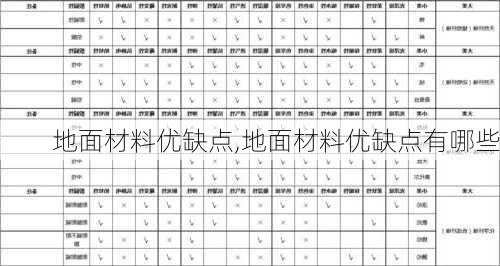 地面材料优缺点,地面材料优缺点有哪些