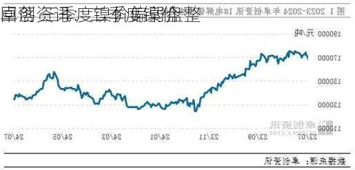 卓创资讯：二季度镍价
回落 三季度镍价偏弱盘整