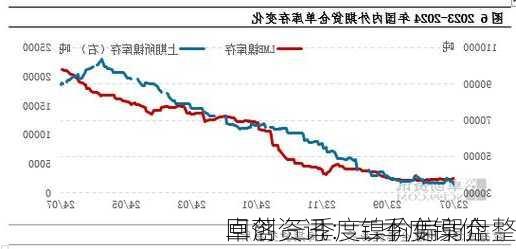 卓创资讯：二季度镍价
回落 三季度镍价偏弱盘整