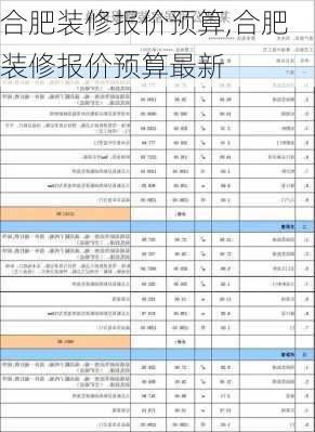 合肥装修报价预算,合肥装修报价预算最新