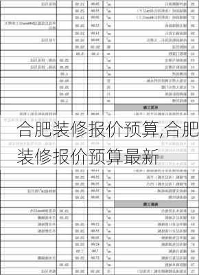 合肥装修报价预算,合肥装修报价预算最新