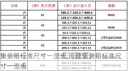 集装箱标准尺寸一览表,冷藏集装箱标准尺寸一览表