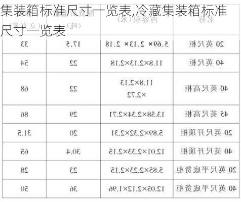 集装箱标准尺寸一览表,冷藏集装箱标准尺寸一览表