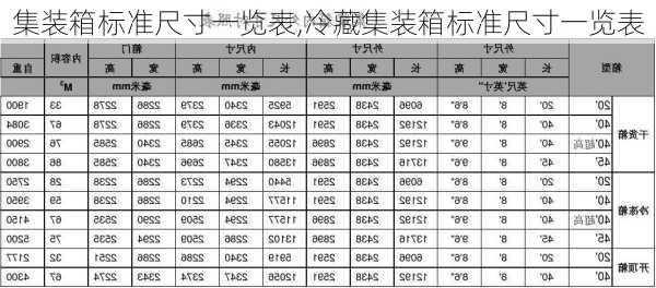 集装箱标准尺寸一览表,冷藏集装箱标准尺寸一览表