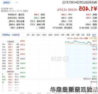 华尔街新宠？轮动
与降息预期或让
小盘股重获活力