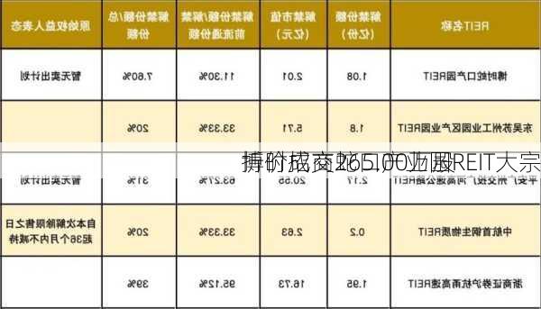 博时招商蛇口产业园REIT大宗
折价成交265.00万股