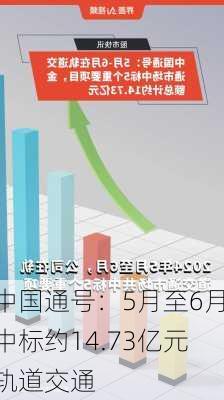 中国通号：5月至6月中标约14.73亿元轨道交通
