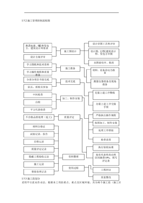 办公楼装饰工程施工组织设计,办公楼装饰工程施工组织设计方案