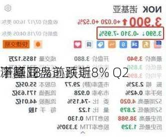 诺基亚盘前跌近8% Q2
净额同
下降18%逊预期