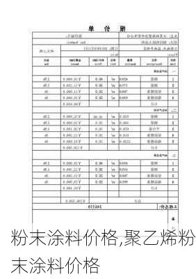 粉末涂料价格,聚乙烯粉末涂料价格