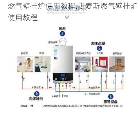 燃气壁挂炉使用教程,史麦斯燃气壁挂炉使用教程