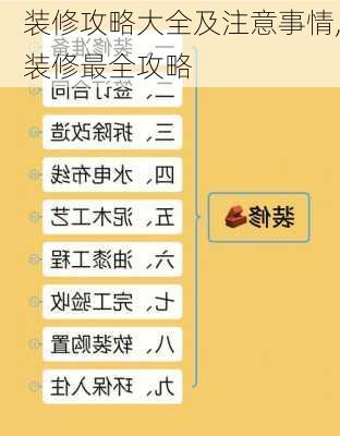 装修攻略大全及注意事情,装修最全攻略