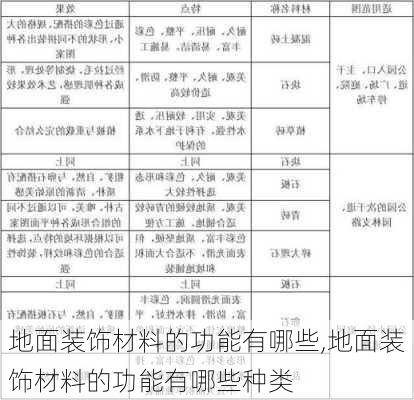 地面装饰材料的功能有哪些,地面装饰材料的功能有哪些种类