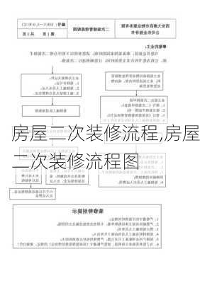 房屋二次装修流程,房屋二次装修流程图