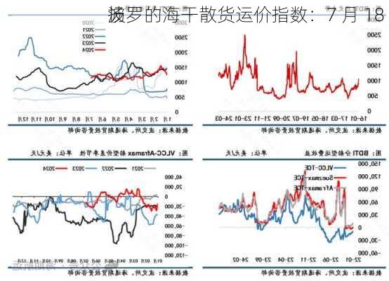 波罗的海干散货运价指数：7 月 18 
扬