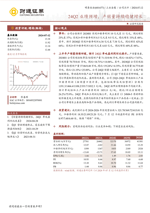 
铝业涨超2.6% Q2
额超预期并扭亏为盈