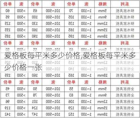 爱格板每平米多少价格,爱格板每平米多少价格一张