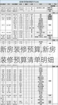 新房装修预算,新房装修预算清单明细