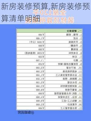 新房装修预算,新房装修预算清单明细