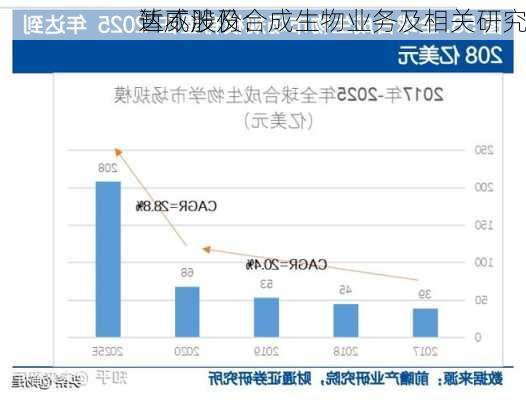 达威股份：
暂不涉及合成生物业务及相关研究