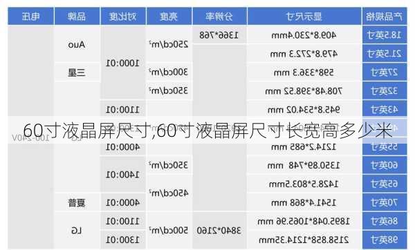 60寸液晶屏尺寸,60寸液晶屏尺寸长宽高多少米