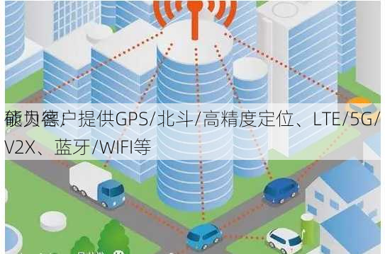 硕贝德：
能为客户提供GPS/北斗/高精度定位、LTE/5G/V2X、蓝牙/WIFI等