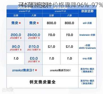 
开打价格战！
-4o最新变种价格骤降96%-97%