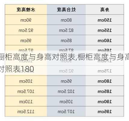 橱柜高度与身高对照表,橱柜高度与身高对照表180