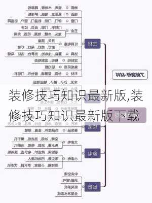 装修技巧知识最新版,装修技巧知识最新版下载