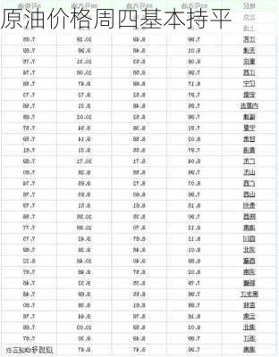 
原油价格周四基本持平