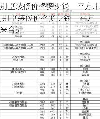 别墅装修价格多少钱一平方米,别墅装修价格多少钱一平方米合适