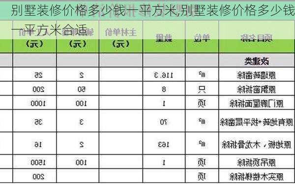 别墅装修价格多少钱一平方米,别墅装修价格多少钱一平方米合适