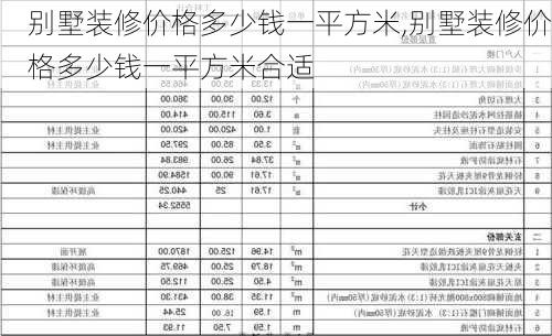 别墅装修价格多少钱一平方米,别墅装修价格多少钱一平方米合适