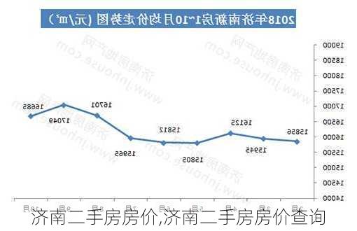 济南二手房房价,济南二手房房价查询