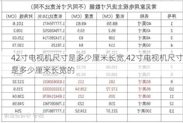 42寸电视机尺寸是多少厘米长宽,42寸电视机尺寸是多少厘米长宽的