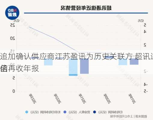 追加确认供应商江苏盈讯为历史关联方 超讯通信再收年报
函