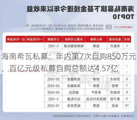 海南希瓦私募：年内第7次自购850万元，百亿元级私募自购总额达4.57亿