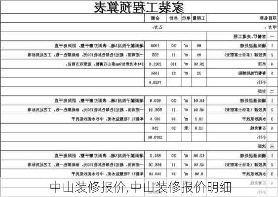 中山装修报价,中山装修报价明细