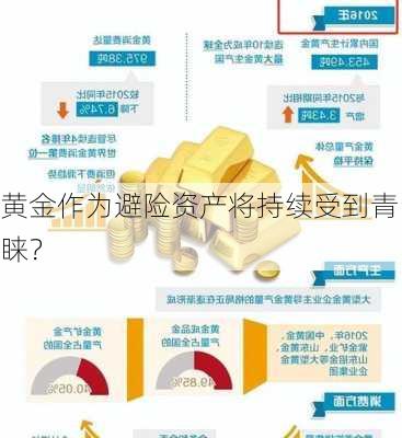 黄金作为避险资产将持续受到青睐？