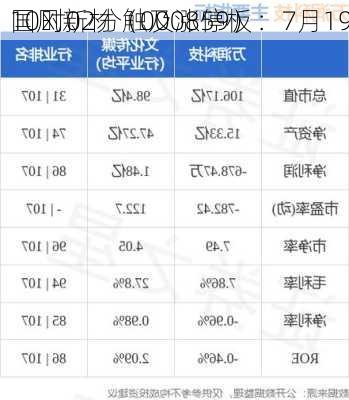 国风新材（000859）：7月19
10时02分触及涨停板