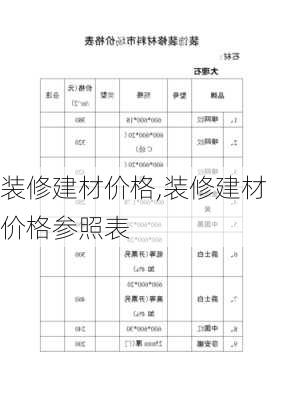 装修建材价格,装修建材价格参照表