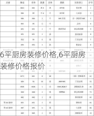 6平厨房装修价格,6平厨房装修价格报价