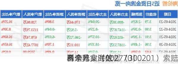 科迪乳业（002770）
者索赔案时效
两个月，海伦哲（300201）索赔
三个月