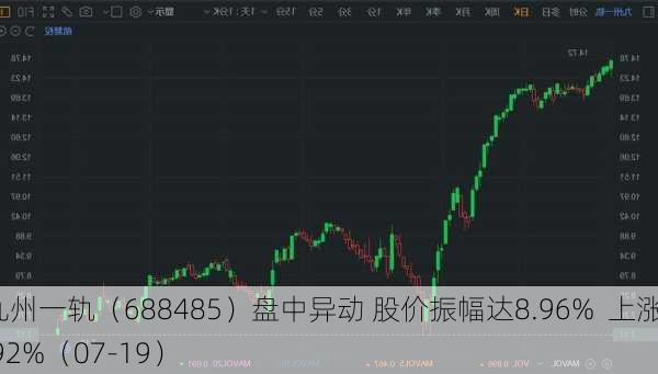 九州一轨（688485）盘中异动 股价振幅达8.96%  上涨6.92%（07-19）