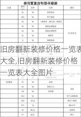 旧房翻新装修价格一览表大全,旧房翻新装修价格一览表大全图片