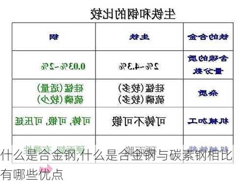 什么是合金钢,什么是合金钢与碳素钢相比有哪些优点