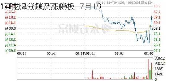 *ST龙津（002750）：7月19
14时18分触及涨停板