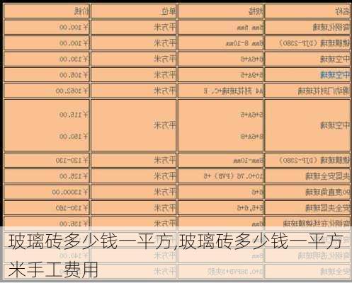 玻璃砖多少钱一平方,玻璃砖多少钱一平方米手工费用